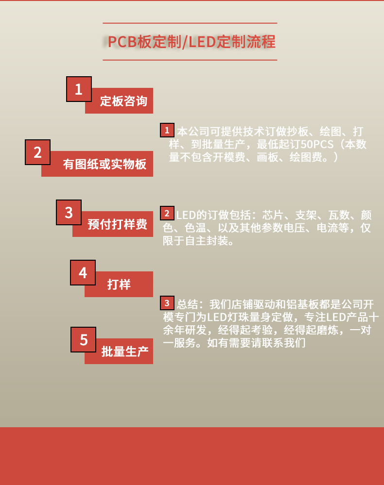 LED插件固仕泰詳情頁(yè)_01_05.jpg